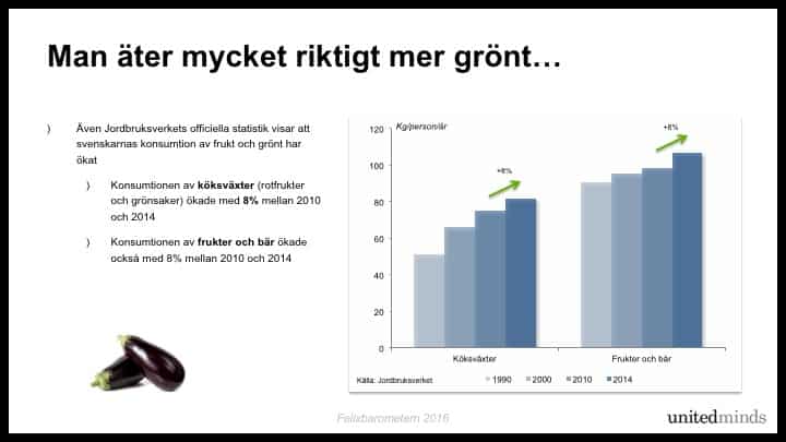 Felixbarometern - Hela presentationen