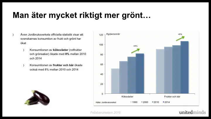 Felixbarometern - Hela presentationen